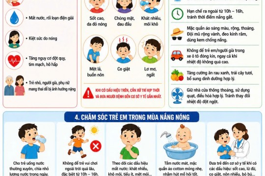 Khuyến cáo bảo vệ sức khỏe trong những ngày nắng nóng cao điểm