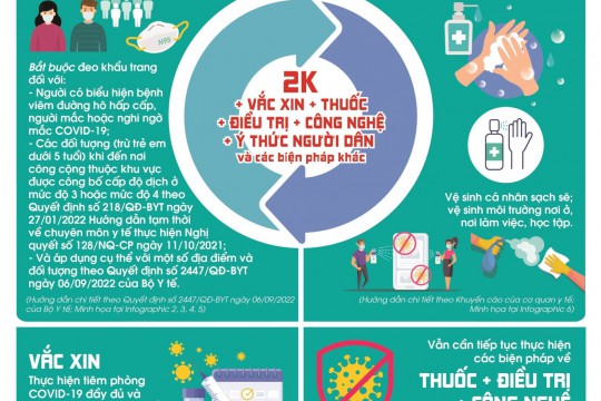 Thông điệp 2K (Khẩu trang - Khử khuẩn) + Vắc-xin + Thuốc + Điều trị+ Công nghệ + Ý thức người dân và các biện pháp khác để phòng, chống dịch COVID-19 trong tình hình mới