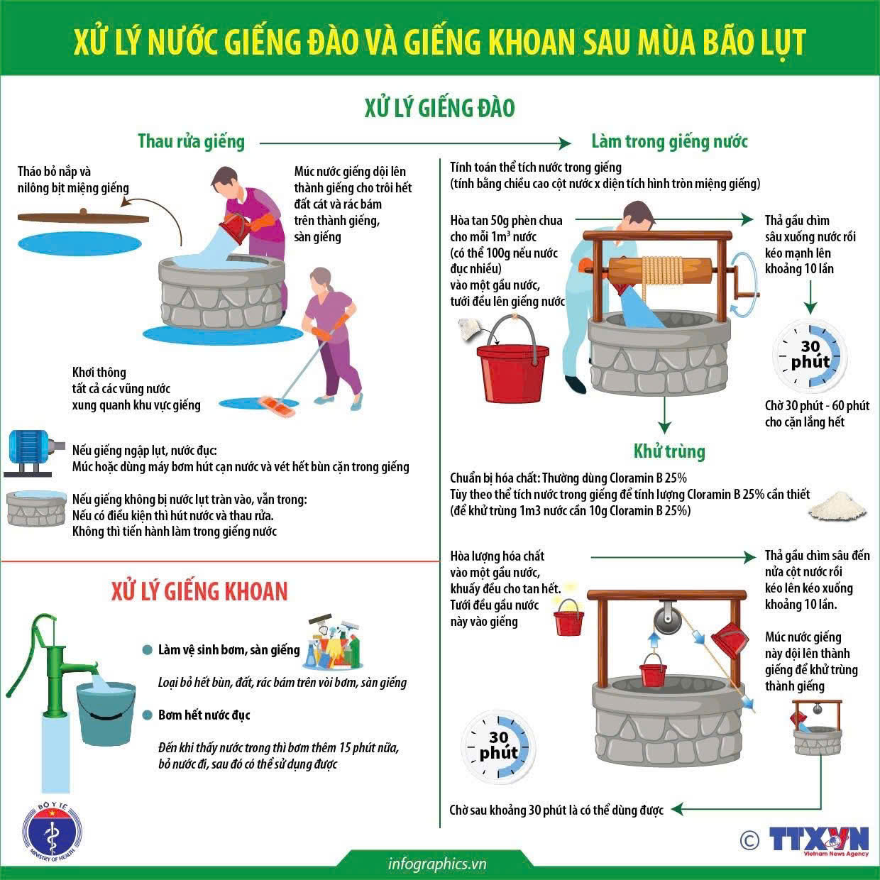 phòng bão lũ 2