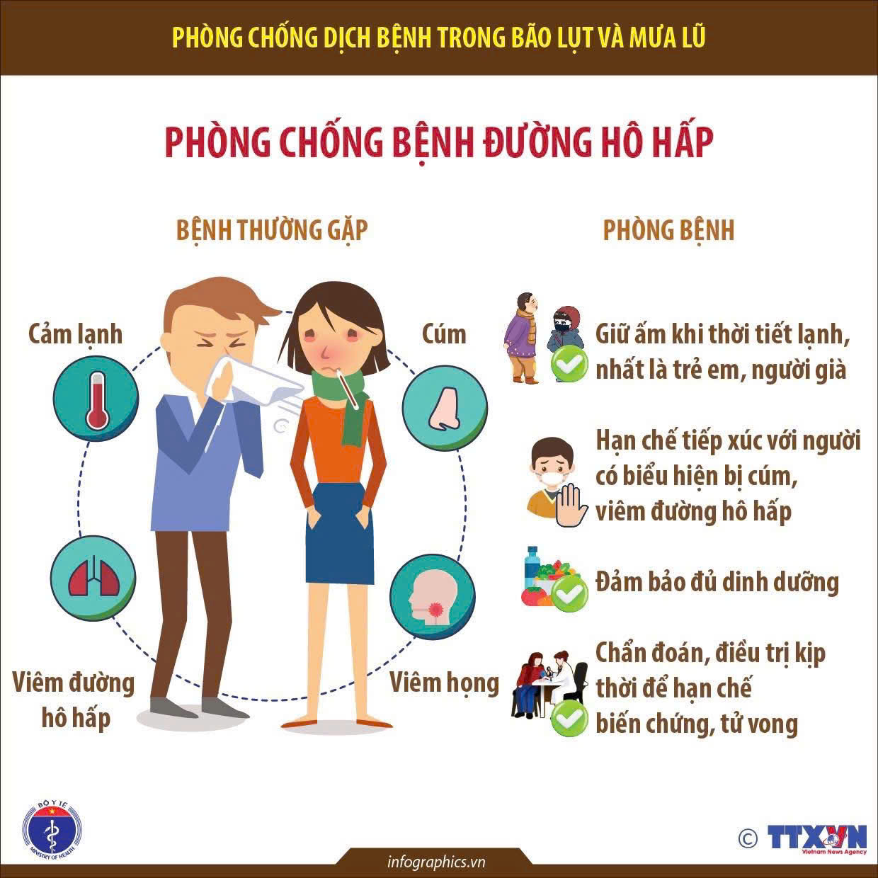 phòng bão lũ 5