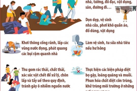 [INFOGRAPHICS]: PHÒNG CHỐNG CÁC BỆNH TRONG VÀ SAU BÃO LŨ