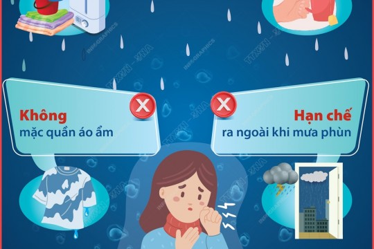 Phòng bệnh hô hấp khi trời nồm ẩm