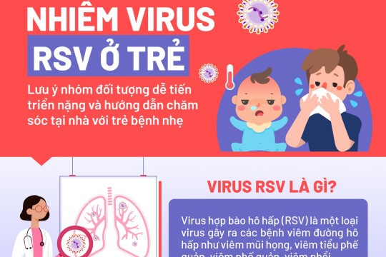 NHIỄM VIRUS RSV Ở TRẺ: LƯU Ý NHÓM ĐỐI TƯỢNG DỄ TIẾN TRIỂN NẶNG VÀ HƯỚNG DẪN CHĂM SÓC TẠI NHÀ ĐỐI VỚI TRẺ BỆNH NHẸ