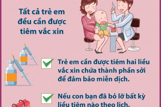 Những điều cần biết về bệnh Sởi