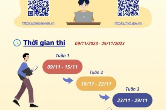 Cuộc thi trắc nghiệm trực tuyến Tìm hiểu chính sách, pháp luật về phòng, chống tham nhũng, tiêu cực
