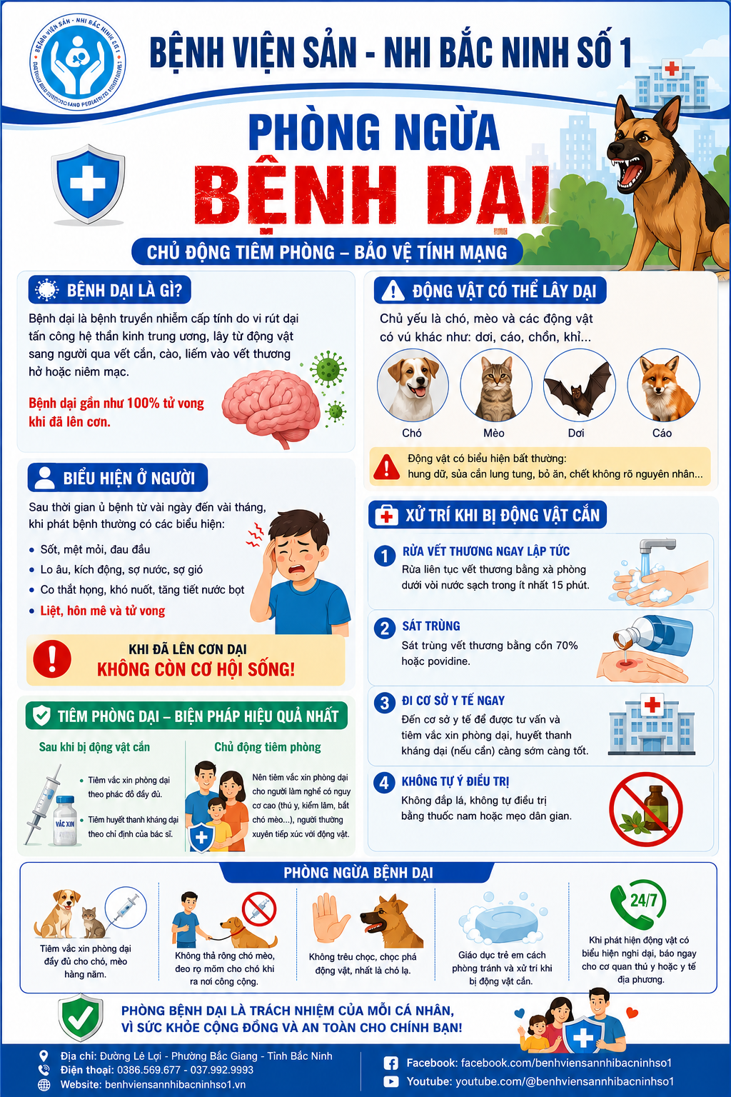 Bệnh viện Sản - Nhi Bắc Ninh số 1 khuyến cáo phòng, chống bệnh Dại