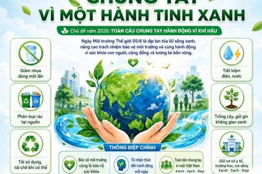 Hưởng ứng Ngày Môi trường Thế giới 05/6