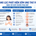 SÀNG LỌC, PHÁT HIỆN SỚM UNG THƯ VÚ - BẢO VỆ SỨC KHỎE PHỤ NỮ
