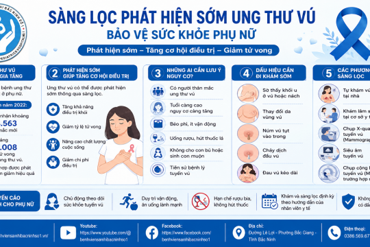 SÀNG LỌC, PHÁT HIỆN SỚM UNG THƯ VÚ - BẢO VỆ SỨC KHỎE PHỤ NỮ