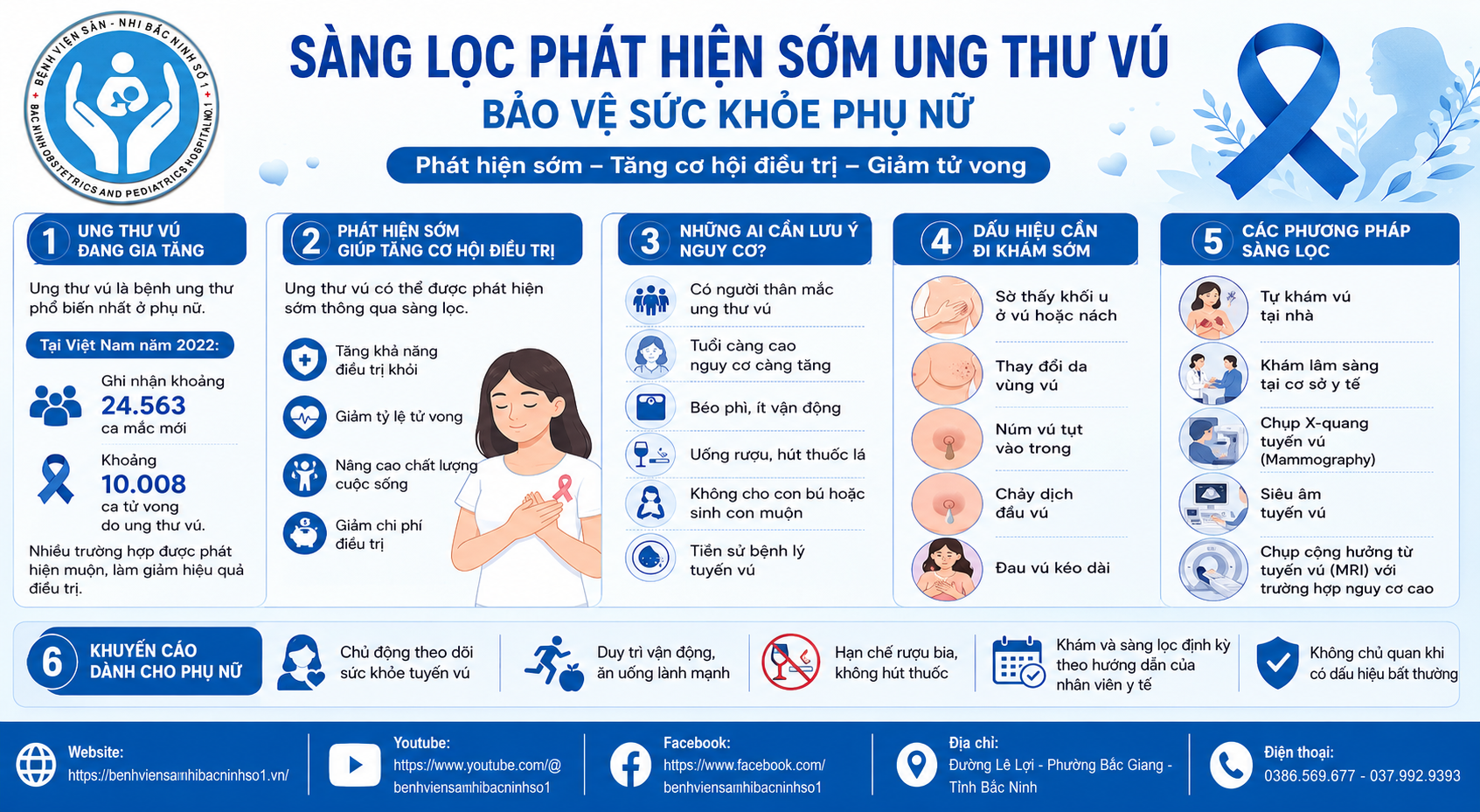 Ung thư Vú