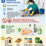 05 KHUYẾN CÁO PHÒNG BỆNH VIRUS HANTA